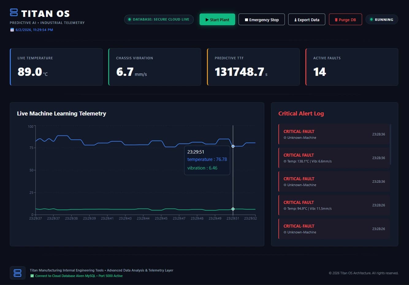 Titan OS industrial telemetry dashboard